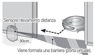 SAMSUNG VCR8874T3B - Installare VIRTUAL GUARD all'ingresso della stanza da pulire. - 3