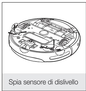 SAMSUNG VCR8874T3B - Spagnere sempre l'unità premendo il tasto di accensione posto sul fondo prima di effettuare la manutenzione del robot aspirapolvere. - 4