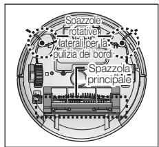 SAMSUNG VCR8874T3B - Durante la rimozione di corpi estranei, spegnere l'apparecchio prima di verificare la spazzola di pulizia. - 1