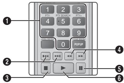 SAMSUNG HT-F5530 - Tasten auf der Fernbedienung für die Wiedergabe - 1