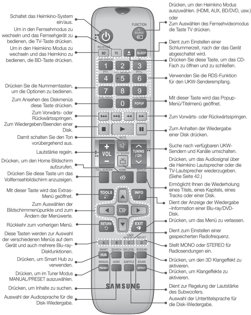 SAMSUNG HT-F5530 - Übersicht der Fernbedienung - 1