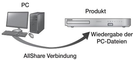 SAMSUNG HT-F5530 - Inhalte auf Ihrm PC oder DLNA-Gerät mit diesen Gerät wiedergeben - 1