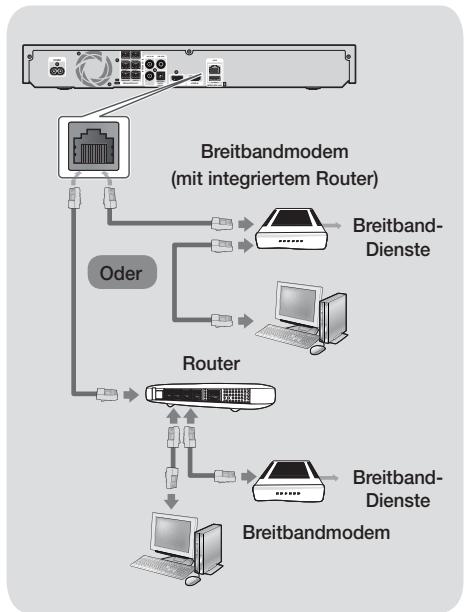 SAMSUNG HT-F5530 - AnschlieBen an einen Netzwerk Router - 1