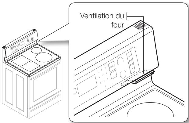 SAMSUNG NE599N1PBSR/AC - Ventilation du four - 1