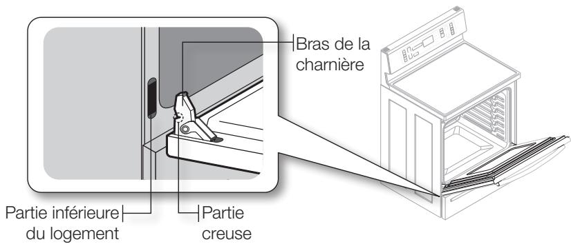 SAMSUNG NE599N1PBSR/AC - Comment remettre la porte en place ? - 1
