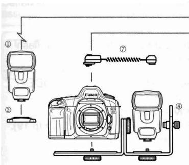 CANON SPEEDLITE 430EX - Système 430EX - 1