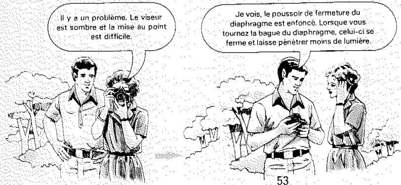 Il y a un problème. Le viseur est sombre et la mise au point est difficile. Je vois, le poussoir de fermeture du diaphragme est enfoncé. Lorsque vous tournaz la bague du diaphragme, celui-ci se ferme et laisse pénétrer moins de lumière. 53