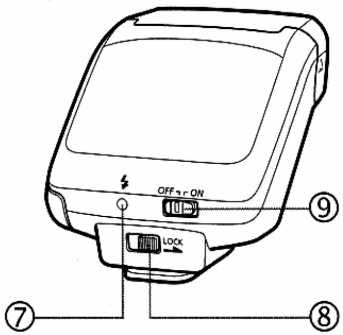 CANON SPEEDLITE 270EX - Nomenclature - 3