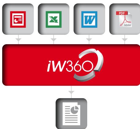 CANON IW 360 - Rationalisez votre façon de travailler. - 2