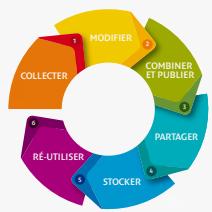 CANON IW 360 - Transformation de la productivité de bureau. - 1