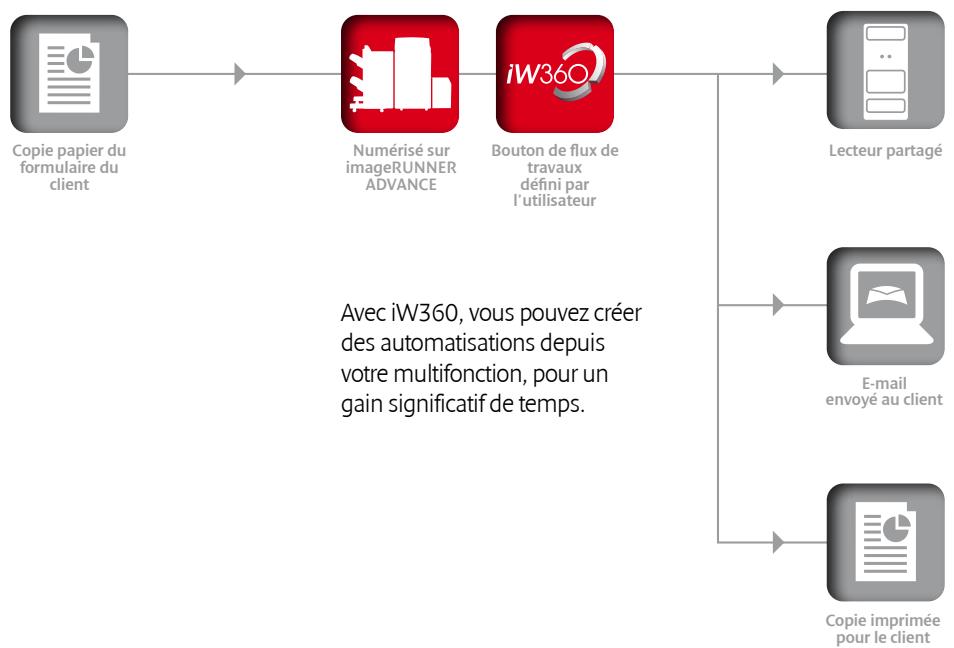 CANON IW 360 - Incorporez les fonctions de votrechoix - 1