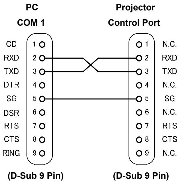 CANON LV-7292M - Connection - 1