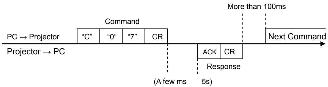 CANON LV-8227A - Notes for Communication - 1