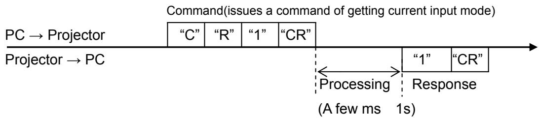 CANON LV-7297M - Transfer Example - 1