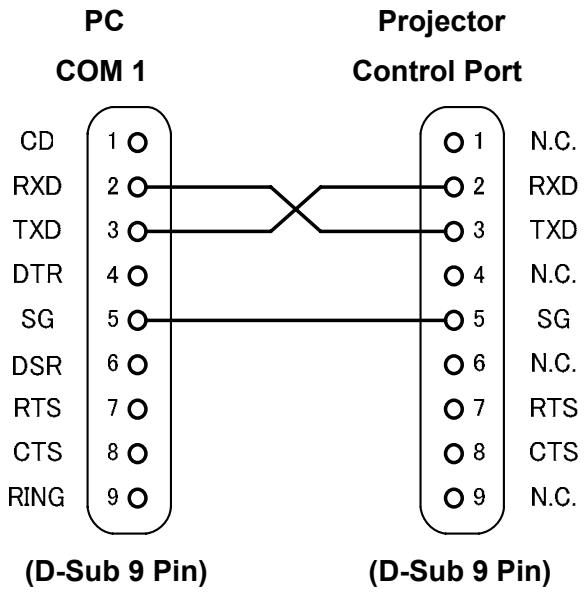 CANON LV-7297M - Connection - 1