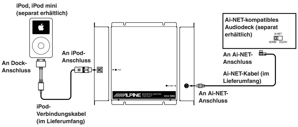 ALPINE KCA-420I-I-POD-SPACE-INTERFACE - 1) Anschluss des iPod™ an ein Ai-NET-kompatibles Audiodeck - 1