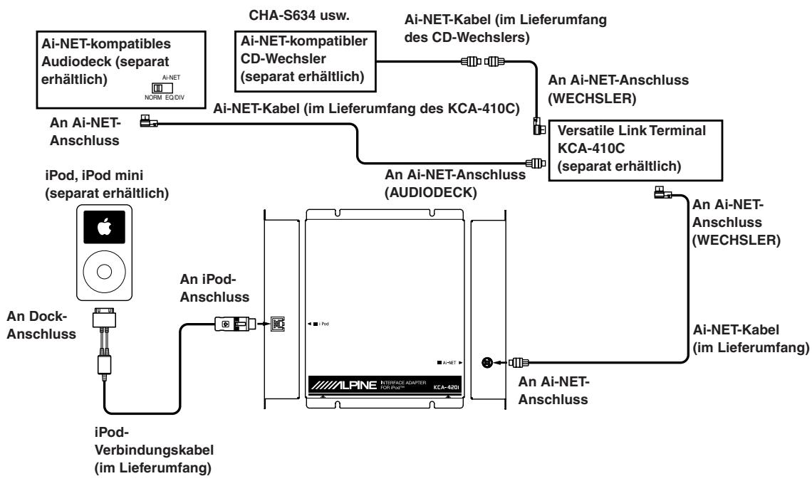 ALPINE KCA-420I-I-POD-SPACE-INTERFACE - 2) Anschluss des iPod™ an ein Ai-NET-kompatibles Audiodeck mit CD-Wechsler - 1