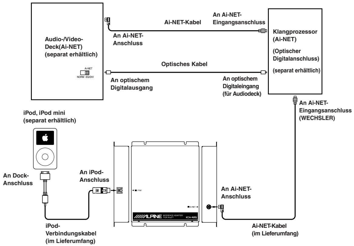 ALPINE KCA-420I-I-POD-SPACE-INTERFACE - einen Klangprozessor - 1