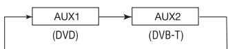 ALPINE PKG-850P - Changement de source - 1