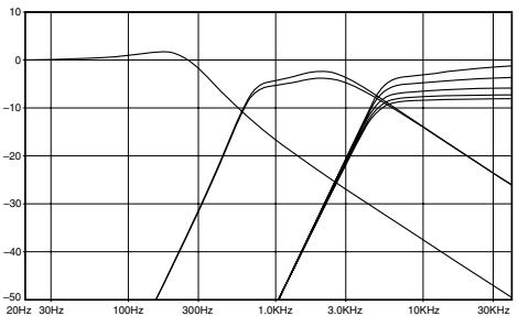 ALPINE SPX-Z18M - Network Jumper Setting - 1