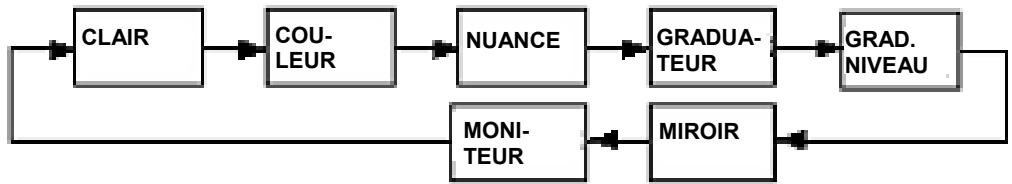 ALPINE TME-M580 - Réglages - 1