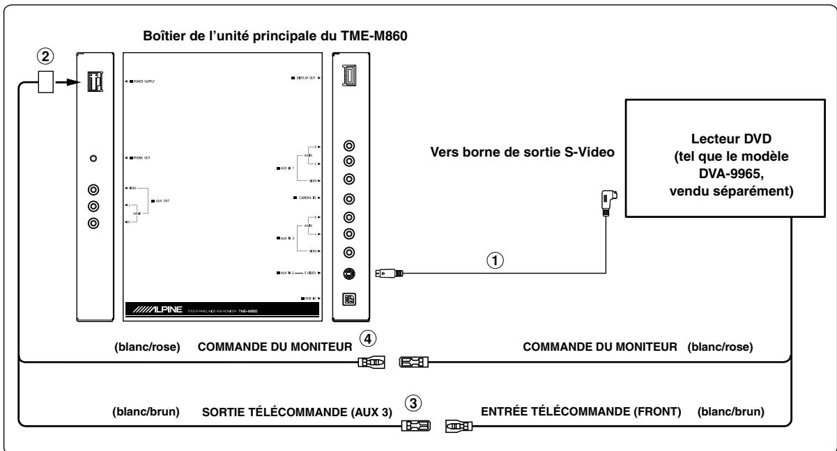 ALPINE TME-M860 - Pour éviter que des bruits externes ne pénètrent dans l'installation audio. - 5