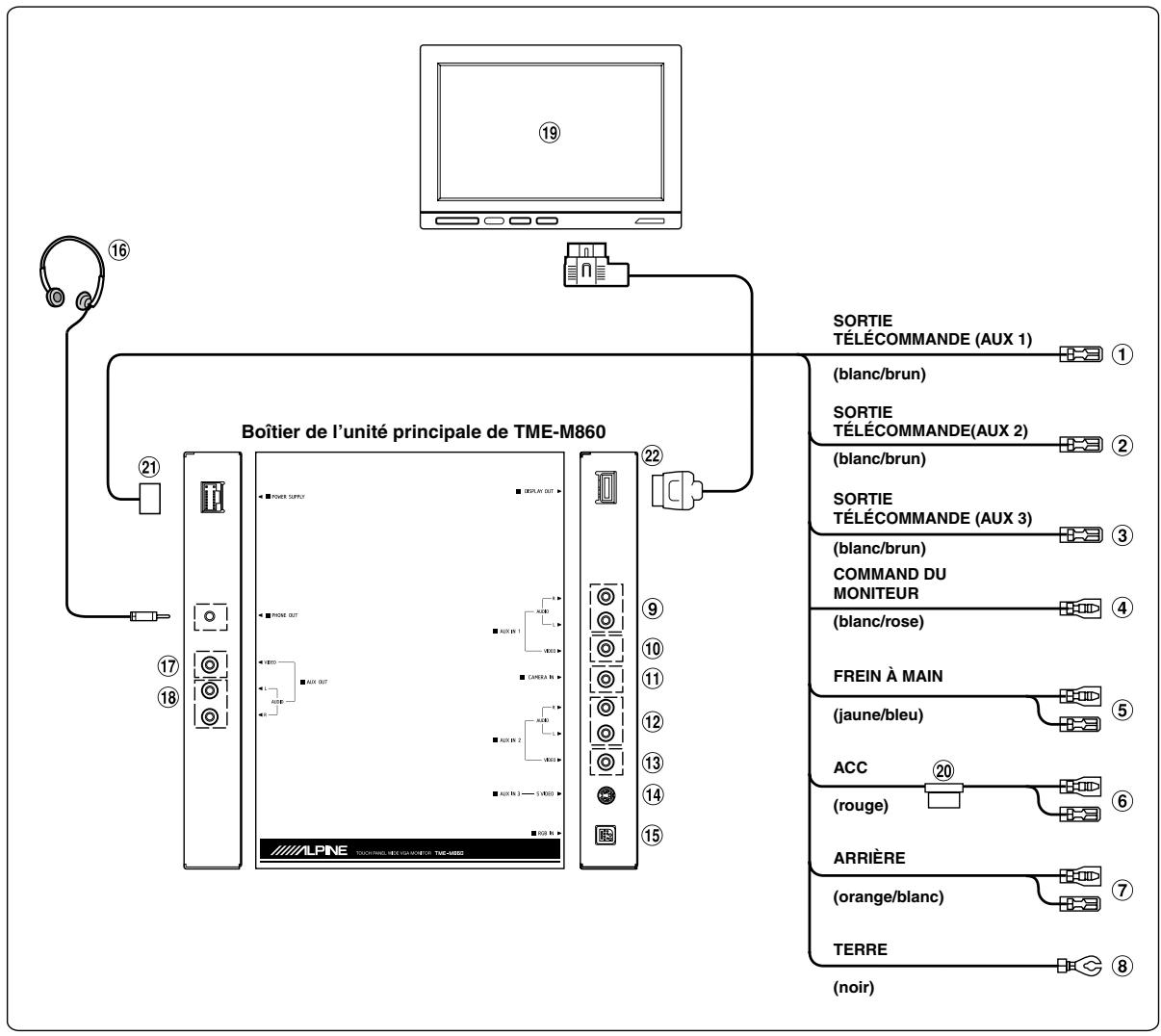 ALPINE TME-M860 - Pour éviter que des bruits externes ne pénètrent dans l'installation audio. - 1