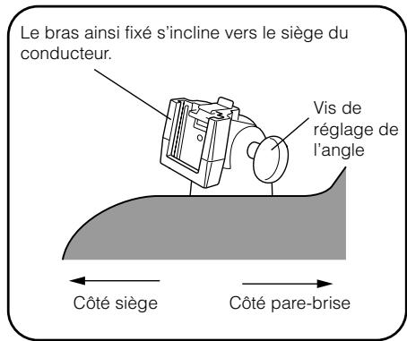 ALPINE TME-M860 - Vérifiez l'emplacement de fixation. - 1