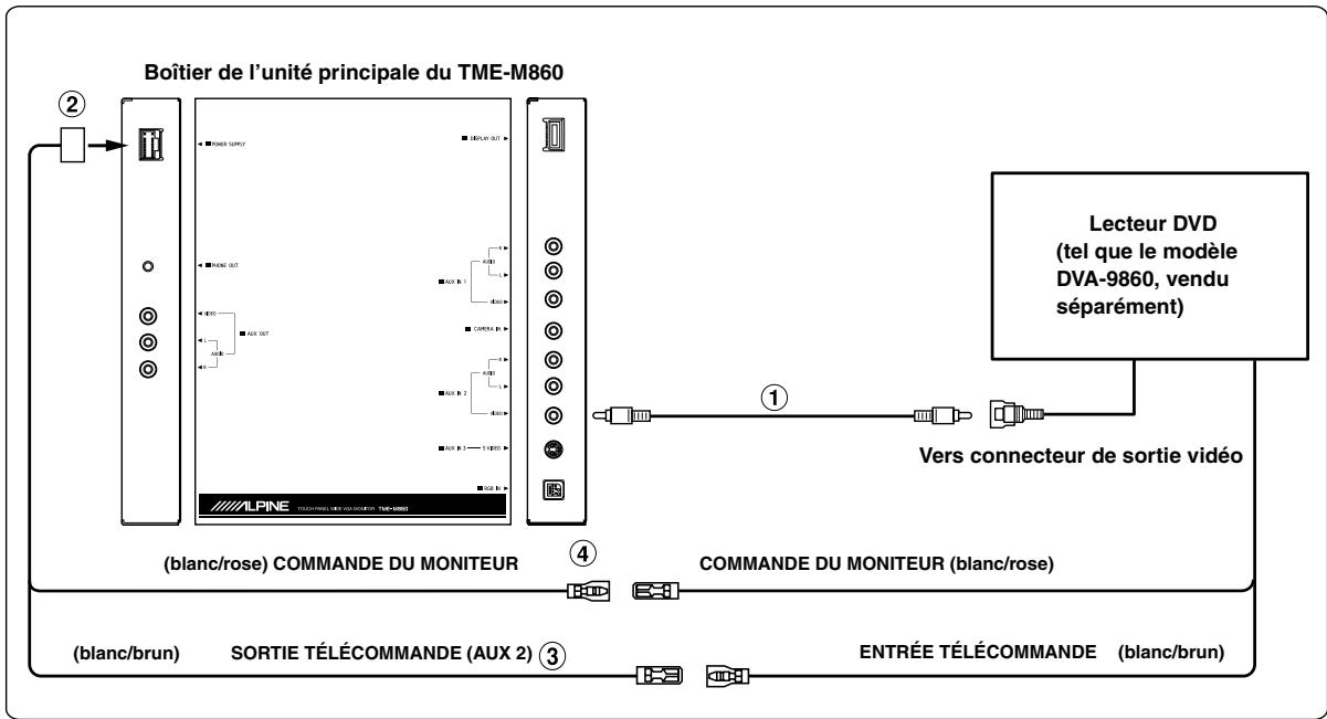 ALPINE TME-M860 - Pour éviter que des bruits externes ne pénètrent dans l'installation audio. - 4
