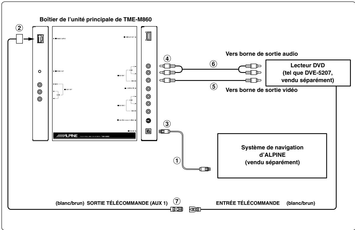 ALPINE TME-M860 - Pour éviter que des bruits externes ne pénètrent dans l'installation audio. - 2