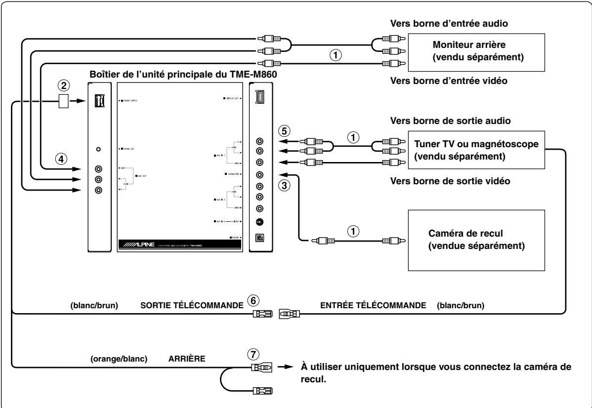ALPINE TME-M860 - Pour éviter que des bruits externes ne pénètrent dans l'installation audio. - 3