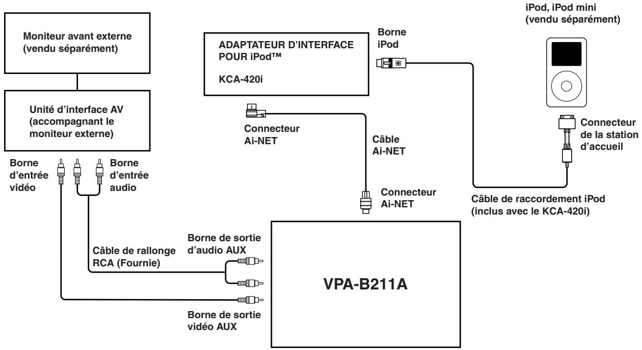 ALPINE VPA-B211A - Prise de lecture de la télécommande - 4