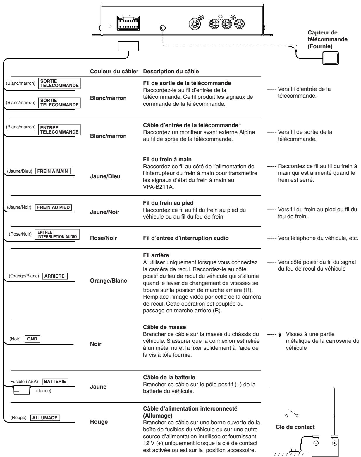 ALPINE VPA-B211A - Montage à l'aide d'une perceuse - 2