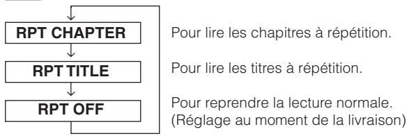 ALPINE VPA-B211A - Pendant la lecture, appuyez sur REPEAT. - 1