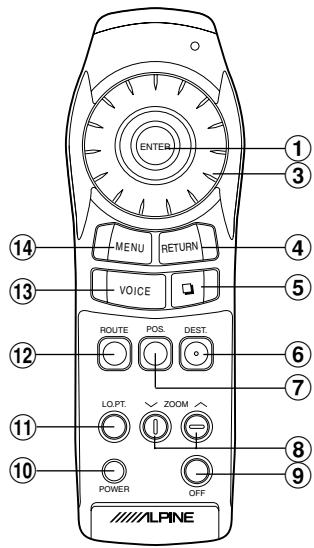 ALPINE NVE-N077P-PS SOFTWARE - RUE-4167 - 1