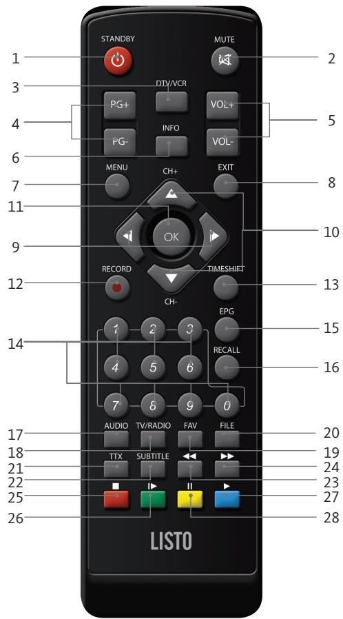 LISTO TNTHD-516 - UTILISATION DU CAPTEUR INFRAROUGE - 1