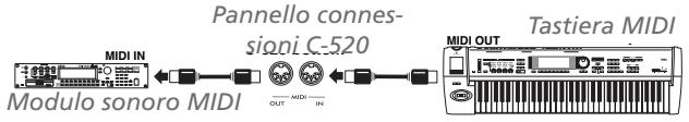 KORG C520 - Collegamenti MIDI - 1
