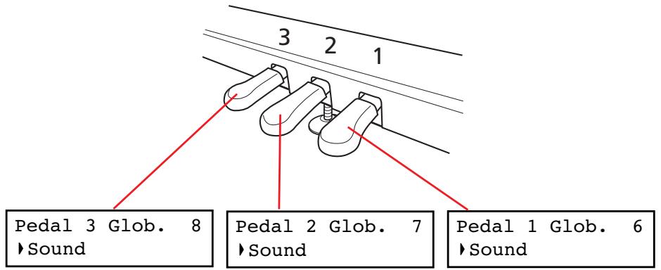 KORG C520 - Funktionsbelegung der Pedale - 1