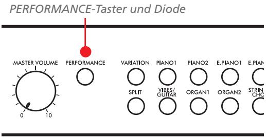 KORG C520 - Nach Editieren eines Klangs - 1