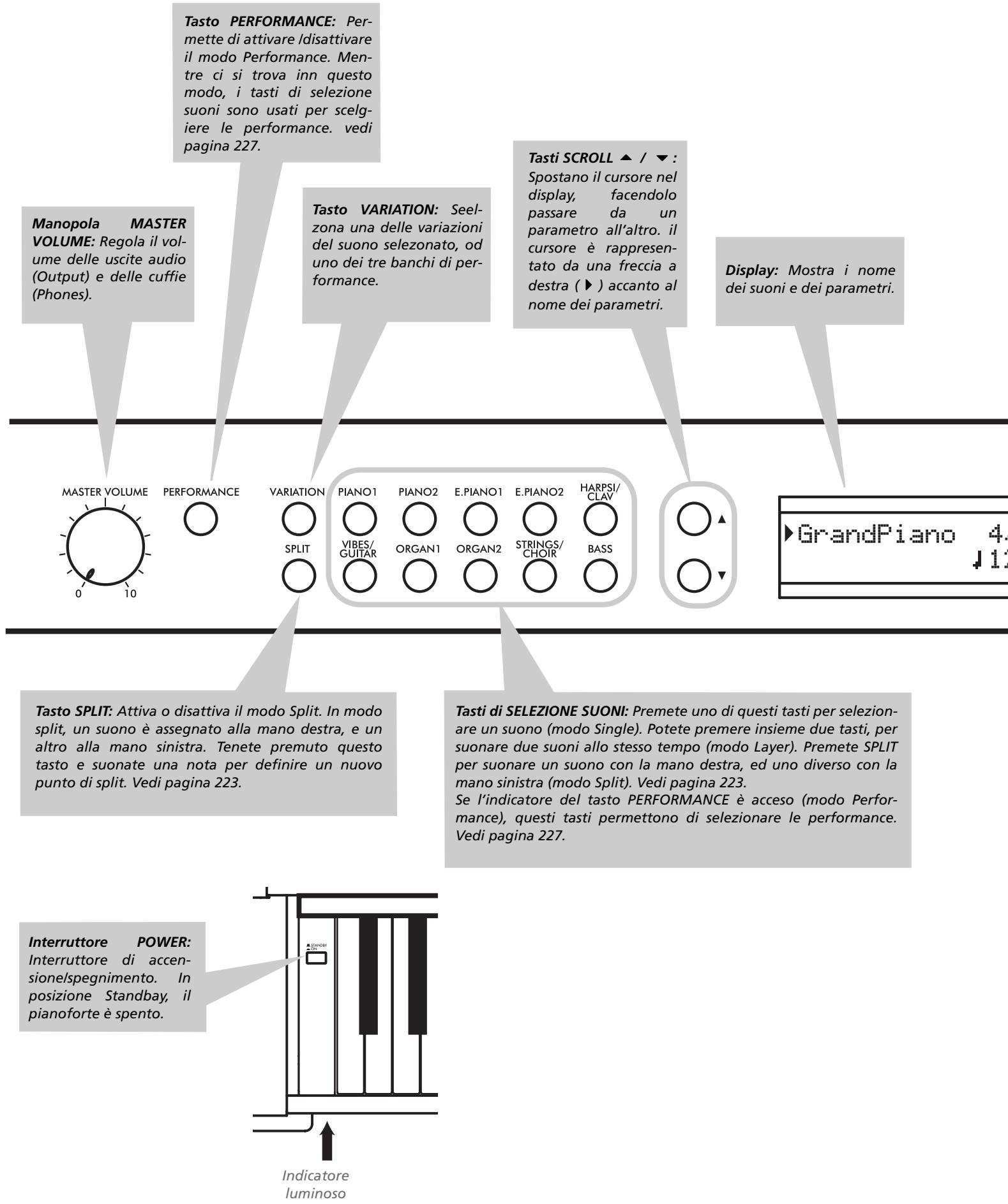 KORG C520 - Pannello di controllo - 1