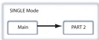 KORG C520 - Step 2: Selecting sounds - 1