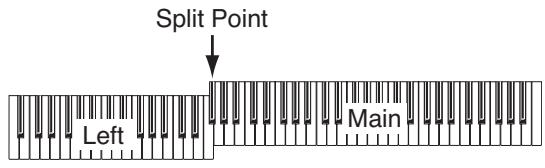 KORG C520 - Jouer des timbres différents à la main gauche et à la main droite (mode split) - 1
