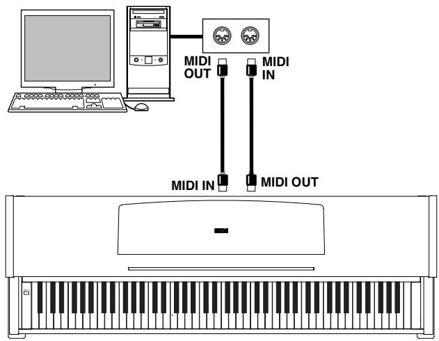KORG C520 - Connexions MIDI - 2