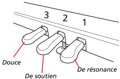 KORG C520 - Utiliser les pédales - 1