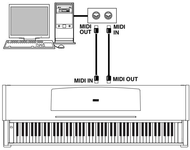 KORG C520 - Collegamenti MIDI - 2