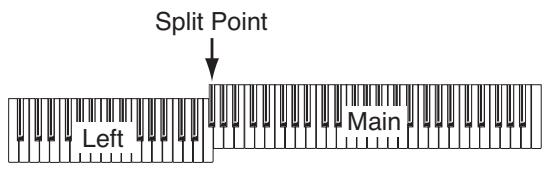 KORG C520 - Spielenterschiedlicher Klänge mit der linken und rechten Hand (Split-Modus) - 1