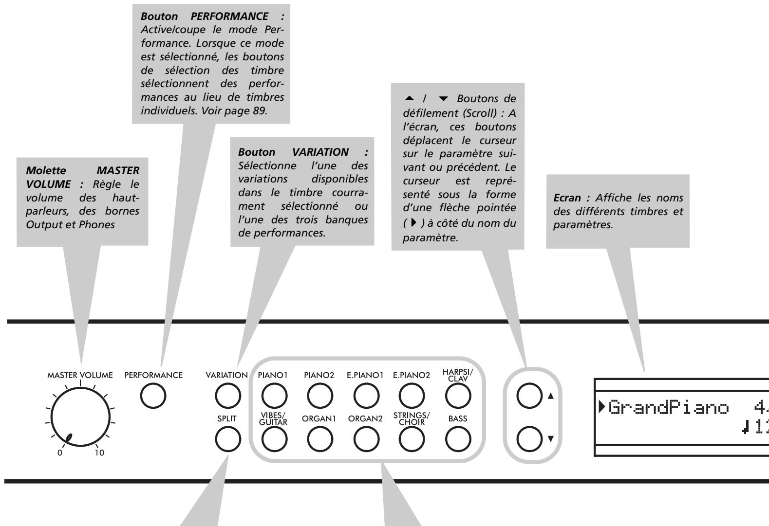 KORG C520 - Tableau de commande - 1
