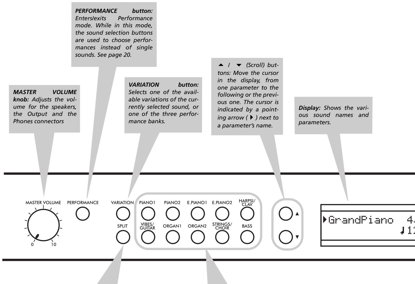 KORG C520 - Control panel - 1
