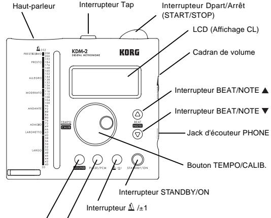 KORG KDM2 - Nomenclature et fonctions - 1