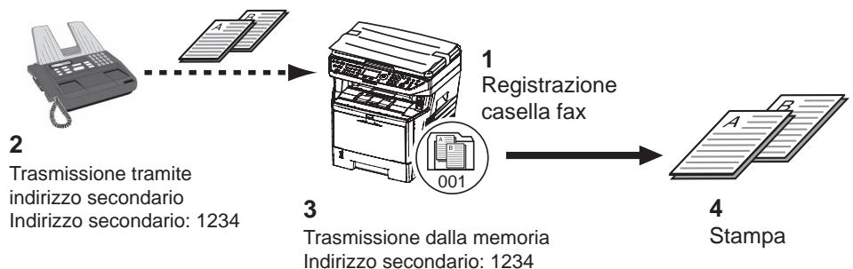 OLIVETTI D-COPIA 6500MF - Esempio di configurazione - 1